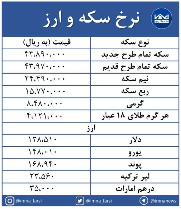 افزایش نرخ سکه و ارز در بازار + جدول