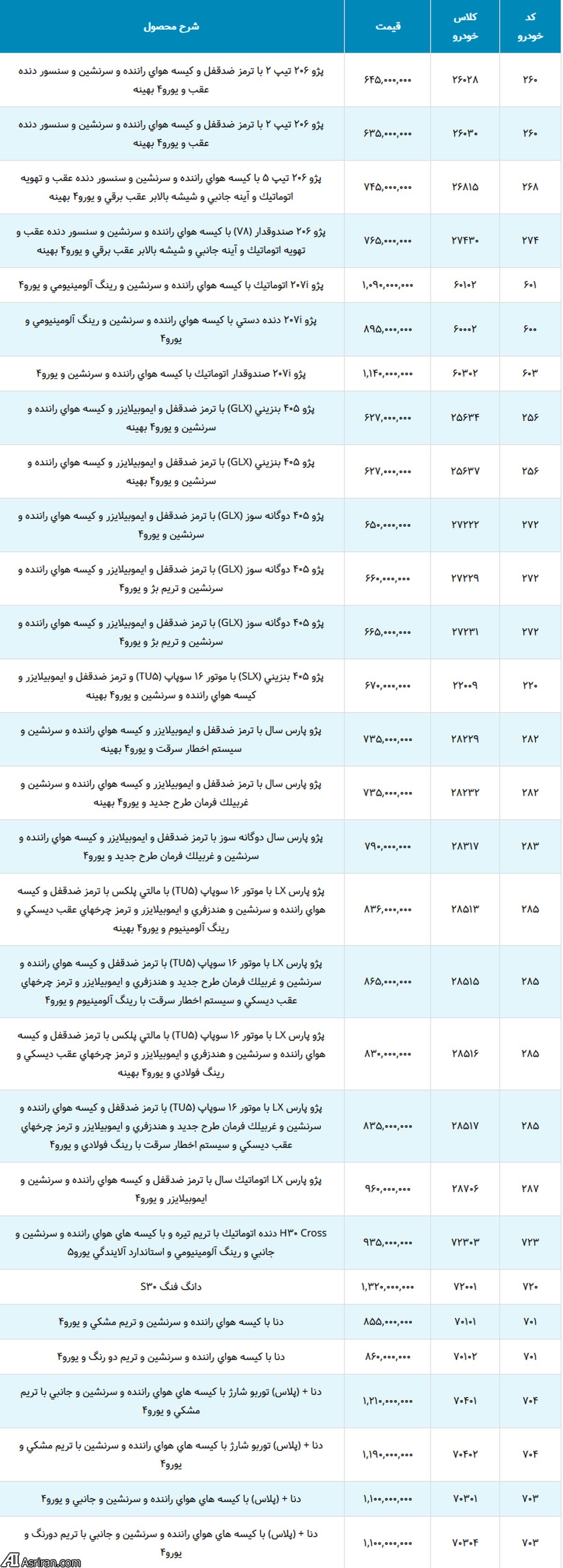 لیست قیمت جدید حاشیه بازار محصولات ایران خودرو تا پایان بهمن (+جدول کامل)