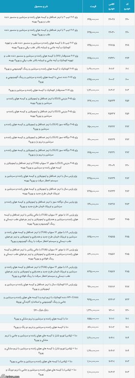 لیست قیمت جدید حاشیه بازار محصولات ایران خودرو تا پایان بهمن (+جدول کامل)