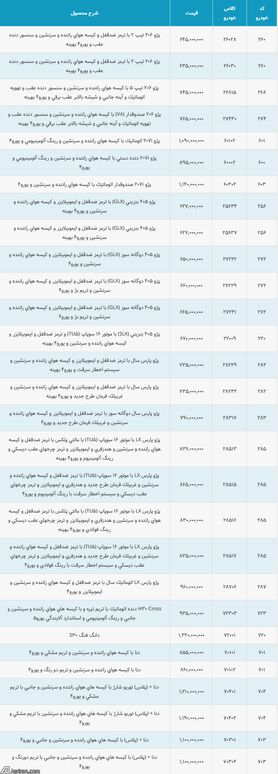 لیست قیمت جدید حاشیه بازار محصولات ایران خودرو تا پایان بهمن (+جدول کامل)