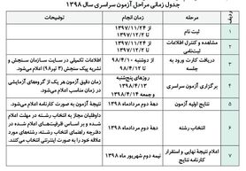 همه آنچه داوطلبان کنکور ۹۸ باید برای ثبت نام بدانند