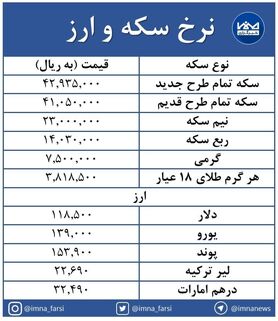 ثبات در بازار سکه و طلا + جدول