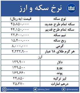 صعود بی وقفه نرخ‌ها در بازار سکه و ارز + جدول