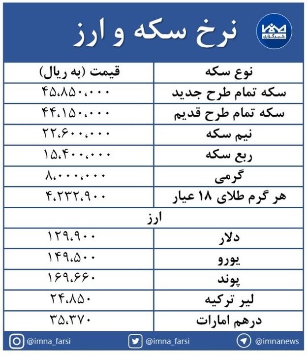 صعود بی وقفه نرخ‌ها در بازار سکه و ارز + جدول