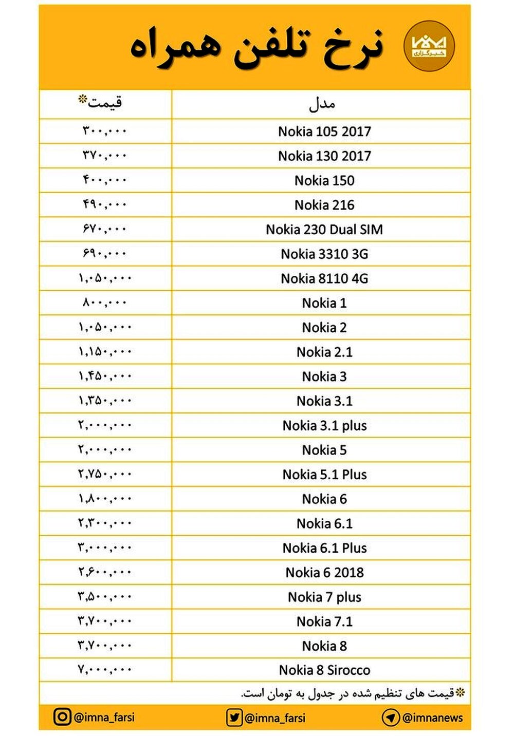 قیمت برخی مدل‌های "نوکیا" + جدول