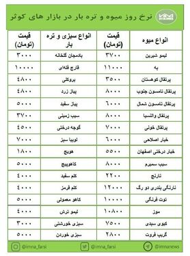 تغییرات جزئی نرخ میوه و تره‌بار در بازارهای کوثر + جدول