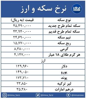 کاهش ۵۹ هزار تومانی سکه امامی + جدول