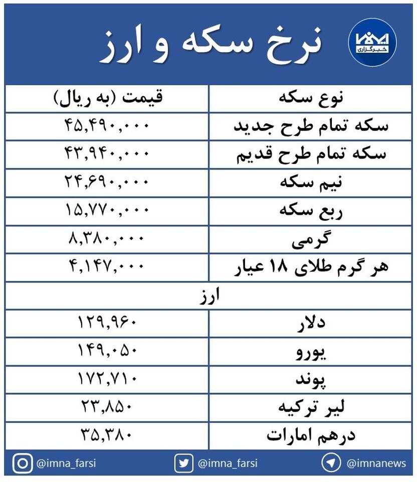 کاهش ۵۹ هزار تومانی سکه امامی + جدول