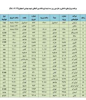 فهرست پروازهای فرودگاه بین المللی شهید بهشتی اصفهان