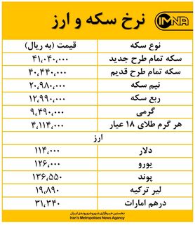 قیمت هر مثقال طلا امروز ۱۲ شهریورماه افزایش یافت + جدول