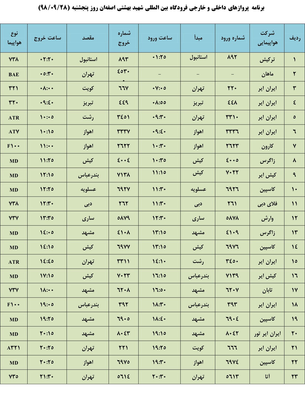 فهرست پروازهای فرودگاه بین المللی شهید بهشتی اصفهان، پنج شنبه 28 آذر
