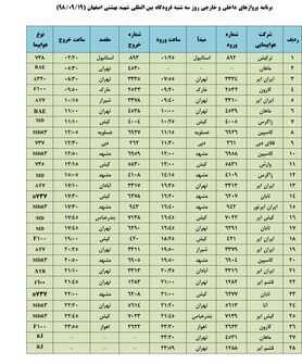فهرست پروازهای فرودگاه بین المللی شهید بهشتی اصفهان،سه شنبه 19 آذر