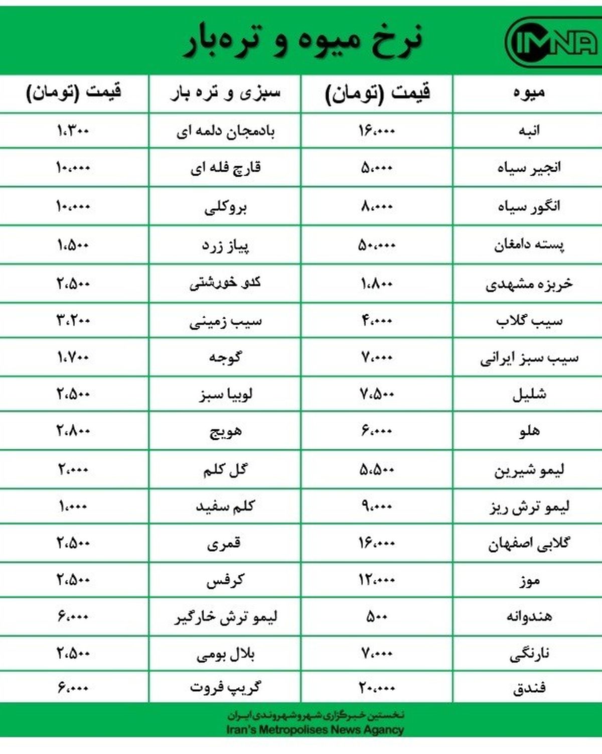 قیمت میوه و ترهبار در بازارهای روز کوثر امروز ۲۳ شهریورماه + جدول