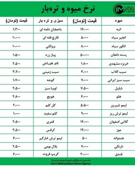 قیمت میوه و تره‌بار در بازارهای روز کوثر امروز ۲۳ شهریورماه + جدول