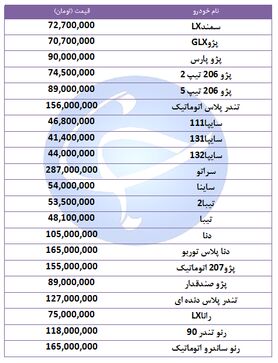 روند کاهشی قیمت خودرو‌های پرفروش در ۲۷ شهریور ۹۸ + جدول