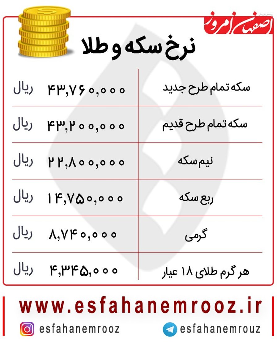 افزایش قیمت سکه امروز ۷ آذر + جدول