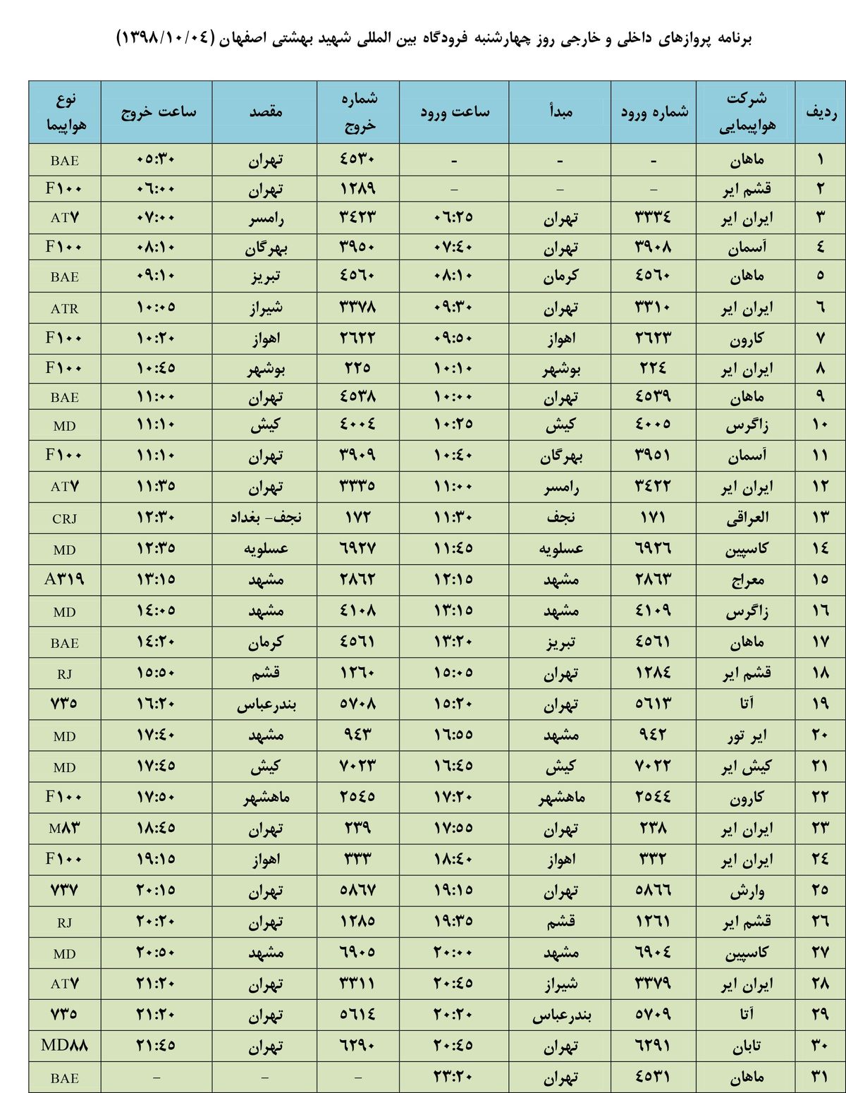 فهرست پروازهای فرودگاه بین المللی شهید بهشتی اصفهان، چهارشنبه 4 دی