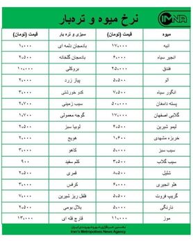 قیمت میوه و تره‌بار در بازارهای روز کوثر امروز ۶ مهرماه + جدول