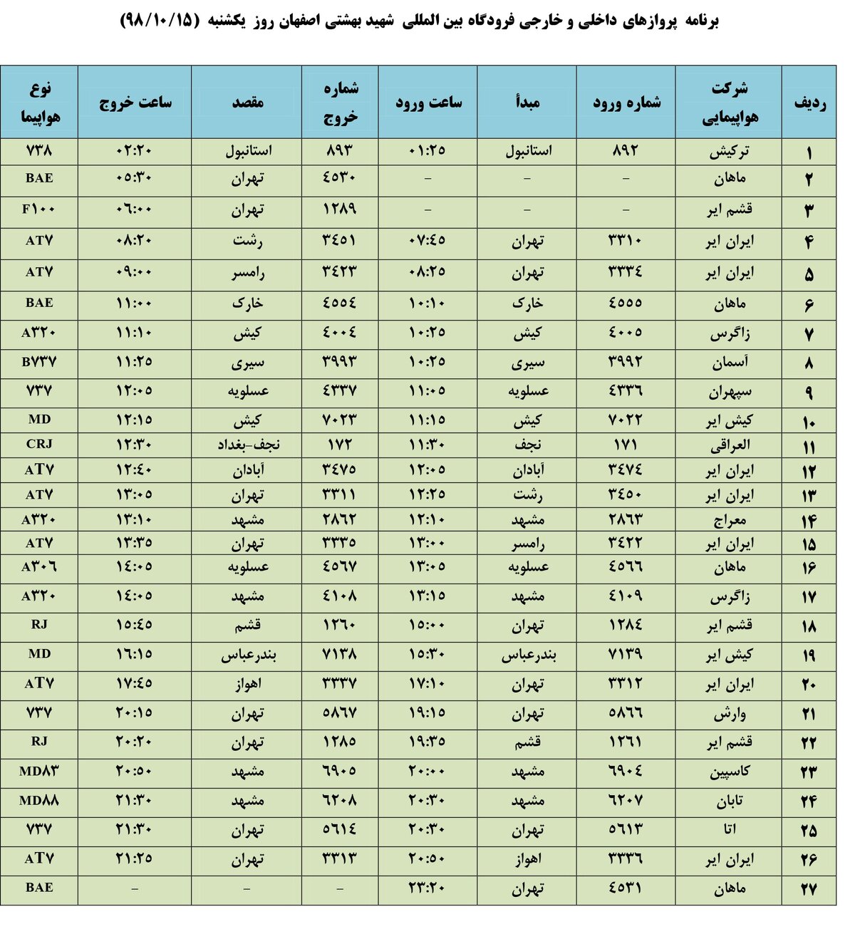 فهرست پروازهای فرودگاه بین المللی شهید بهشتی اصفهان، یکشنبه 15 دی