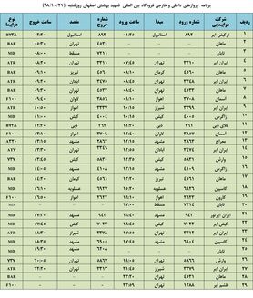فهرست پروازهای فرودگاه بین المللی شهید بهشتی اصفهان، شنبه 21 دی