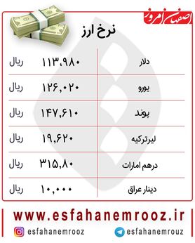قیمت دینار عراق امروز 25 مهرماه + جدول کامل نرخ دلار و یورو