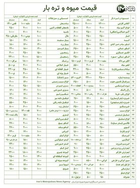 قیمت انواع میوه و تره بار در بازار های اصفهان امروز ۱۷ مهرماه + جدول