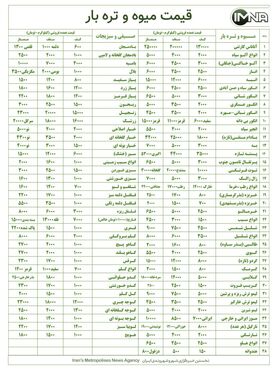 قیمت انواع میوه و تره بار در بازار های اصفهان امروز ۱۷ مهرماه + جدول