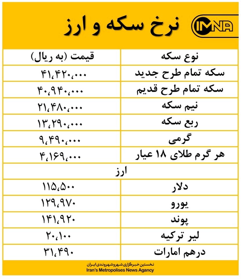 کاهش نرخ ارز و سکه در بازار امروز سوم شهریور ماه