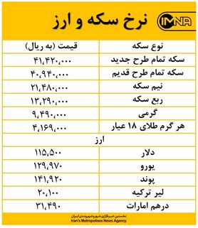 کاهش نرخ ارز و سکه در بازار امروز سوم شهریور ماه