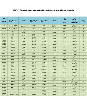 فهرست پروازهای فرودگاه بین المللی شهید بهشتی اصفهان