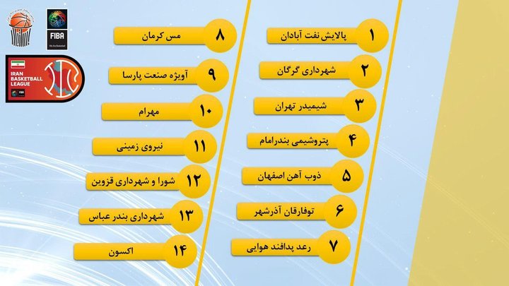 برنامه هفته اول لیگ بسکتبال + برنامه بازی ذوب آهن