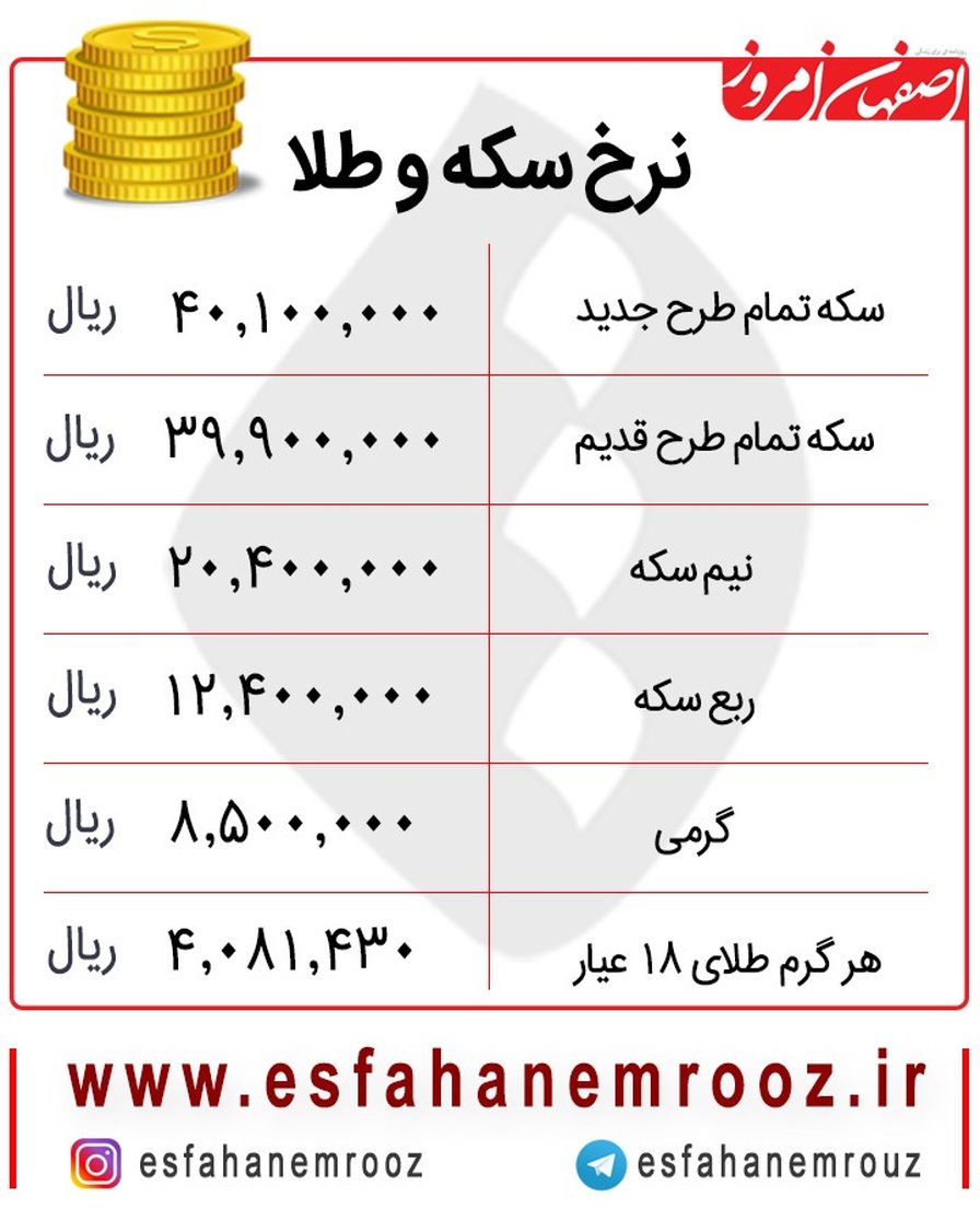 نرخ سکه و طلا در بازار امروز پنج‌شنبه ۱۸ مهر ۹۸