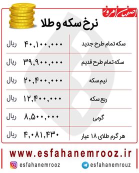 نرخ سکه و طلا در بازار امروز پنج‌شنبه ۱۸ مهر ۹۸