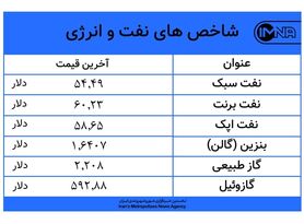 تداوم روند افزایشی شاخص‌های نفت و انرژی امروز ۱۹ مهرماه + جدول