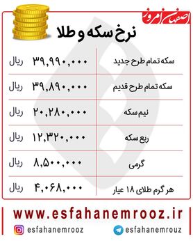 سکه امامی در کانال سه میلیون + جدول کامل قیمت سکه و طلا امروز 20 مهر