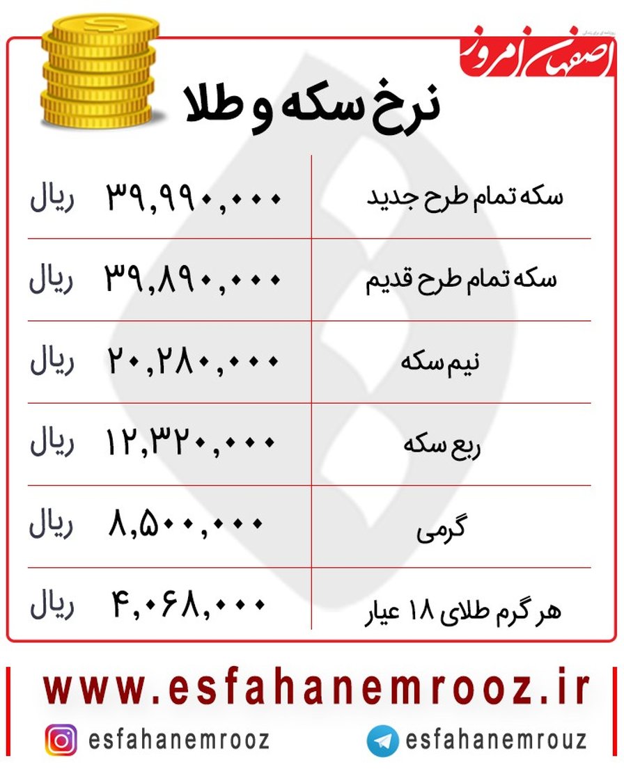سکه امامی در کانال سه میلیون + جدول کامل قیمت سکه و طلا امروز 20 مهر