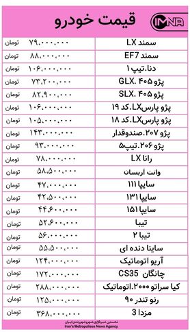تداوم روند افزایشی قیمت خودرو امروز ۲۲ مهرماه + جدول