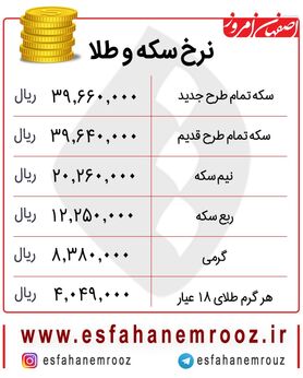 قیمت طلا و سکه امروز ۱۳۹۸/۰۷/۲۸ | سقوط قیمت‌ها در بازار
