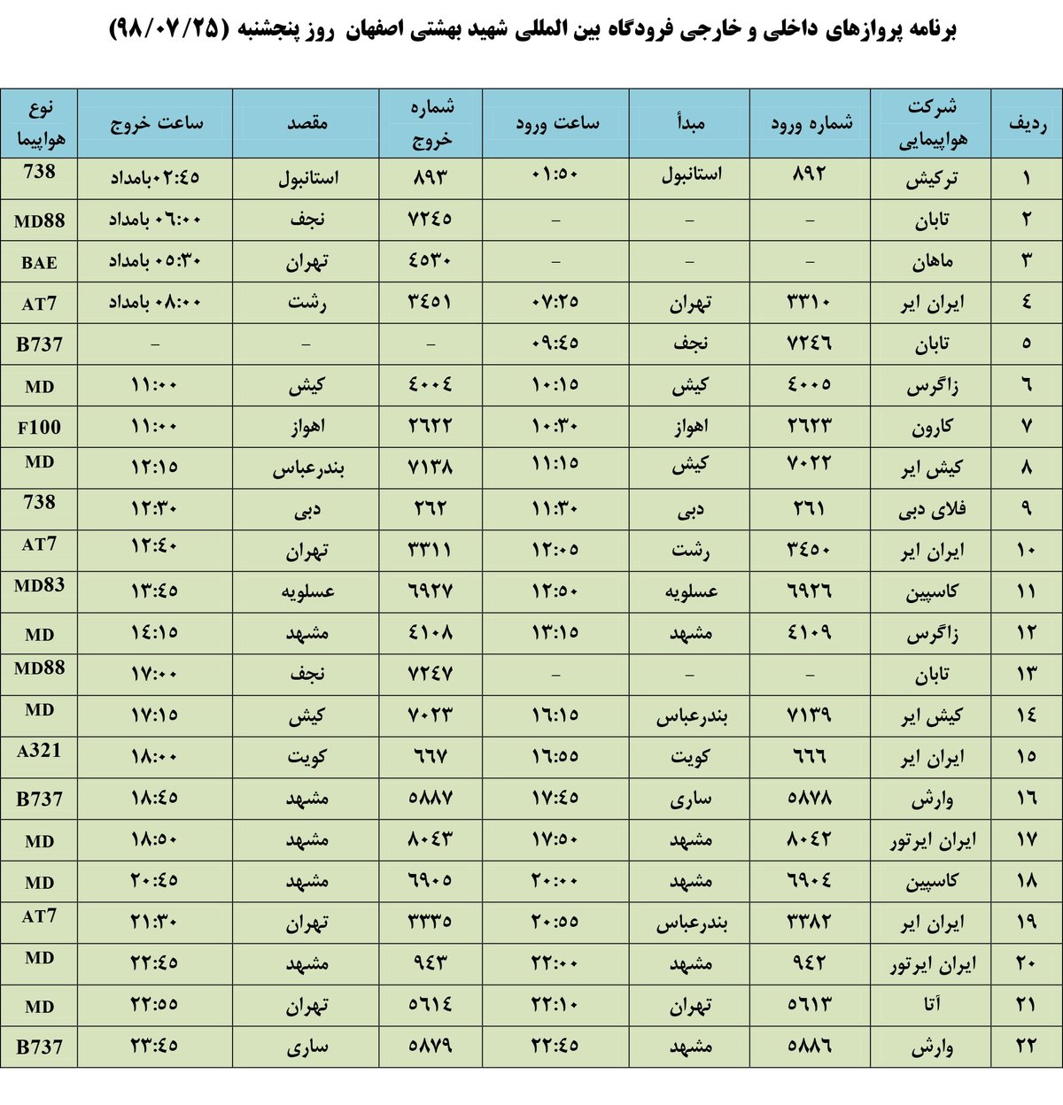 فهرست پروازهای فرودگاه بین المللی شهید بهشتی اصفهان،پنج شنبه ۲۵ مهر