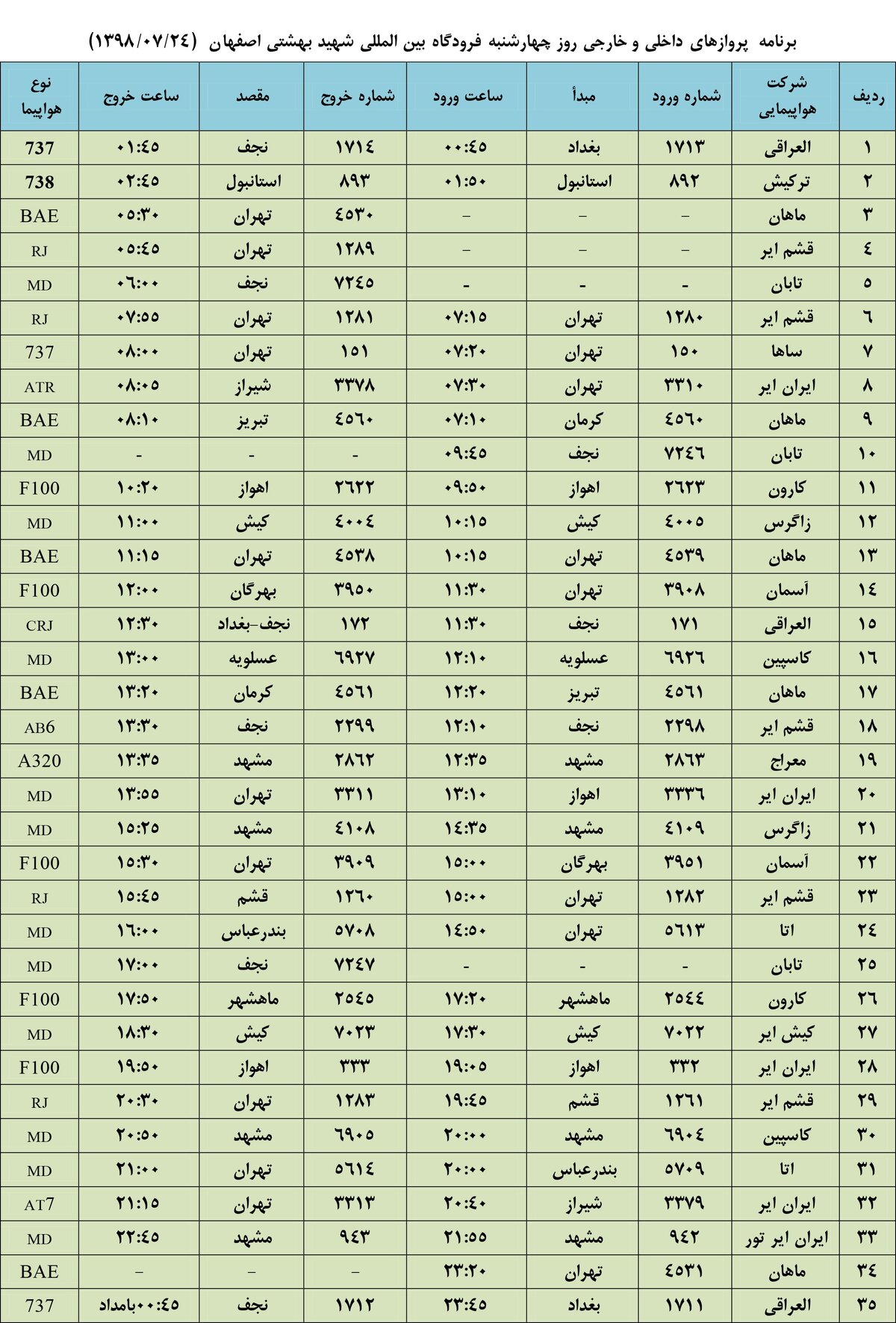 فهرست پروازهای فرودگاه بین المللی شهید بهشتی اصفهان،چهارشنبه۲۴ مهر