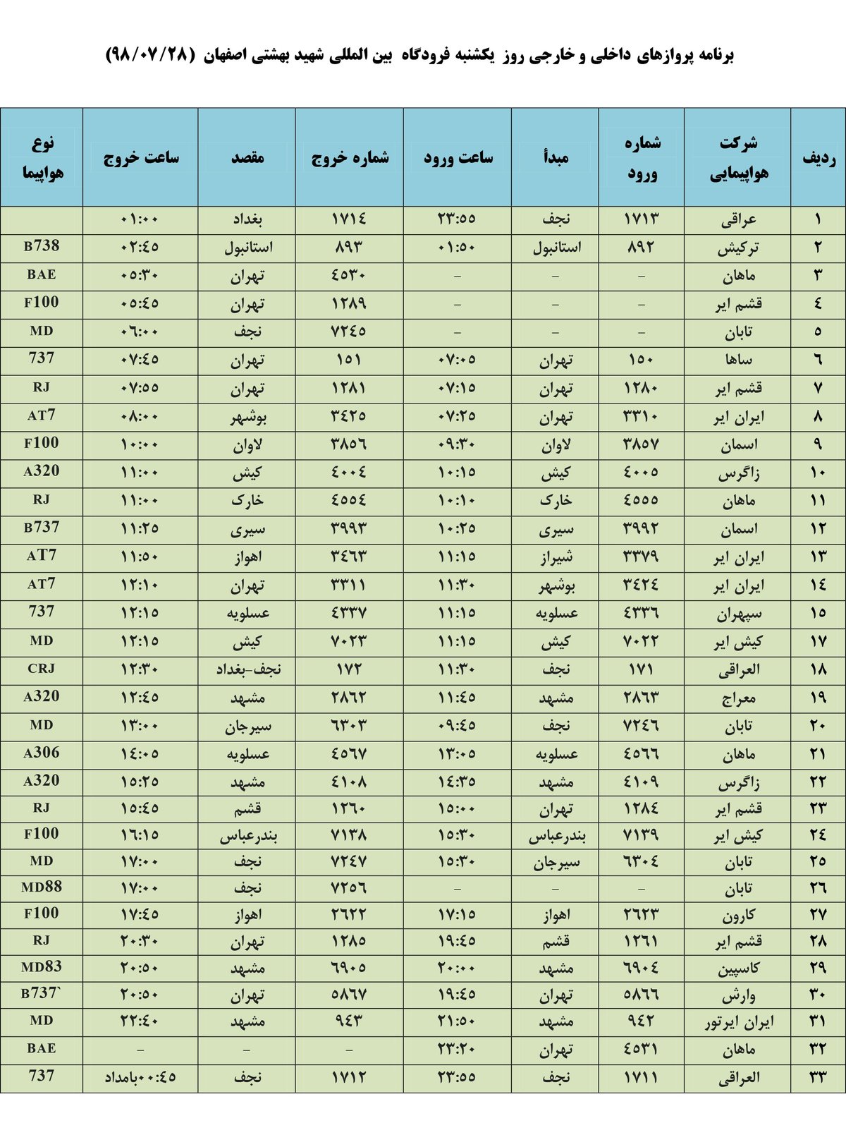فهرست پروازهای فرودگاه بین المللی شهید بهشتی اصفهان،یکشنبه۲۸ مهر