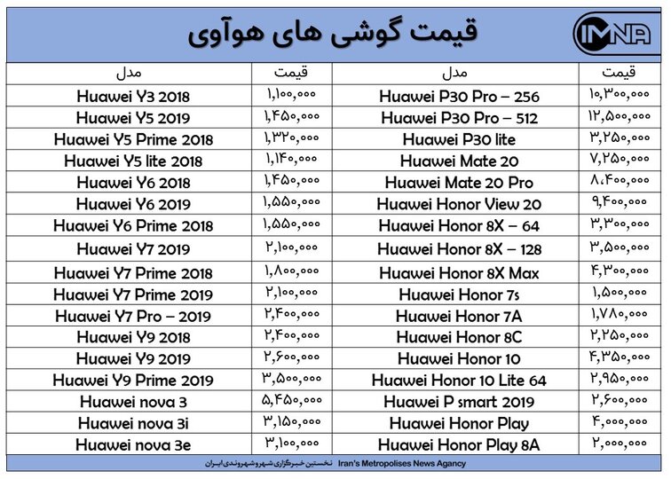 کاهش قیمت گوشی هوآوی امروز ۲ آبان ماه + جدول