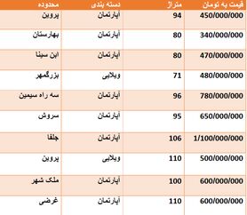 قیمت روز مسکن در اصفهان + جدول قیمت