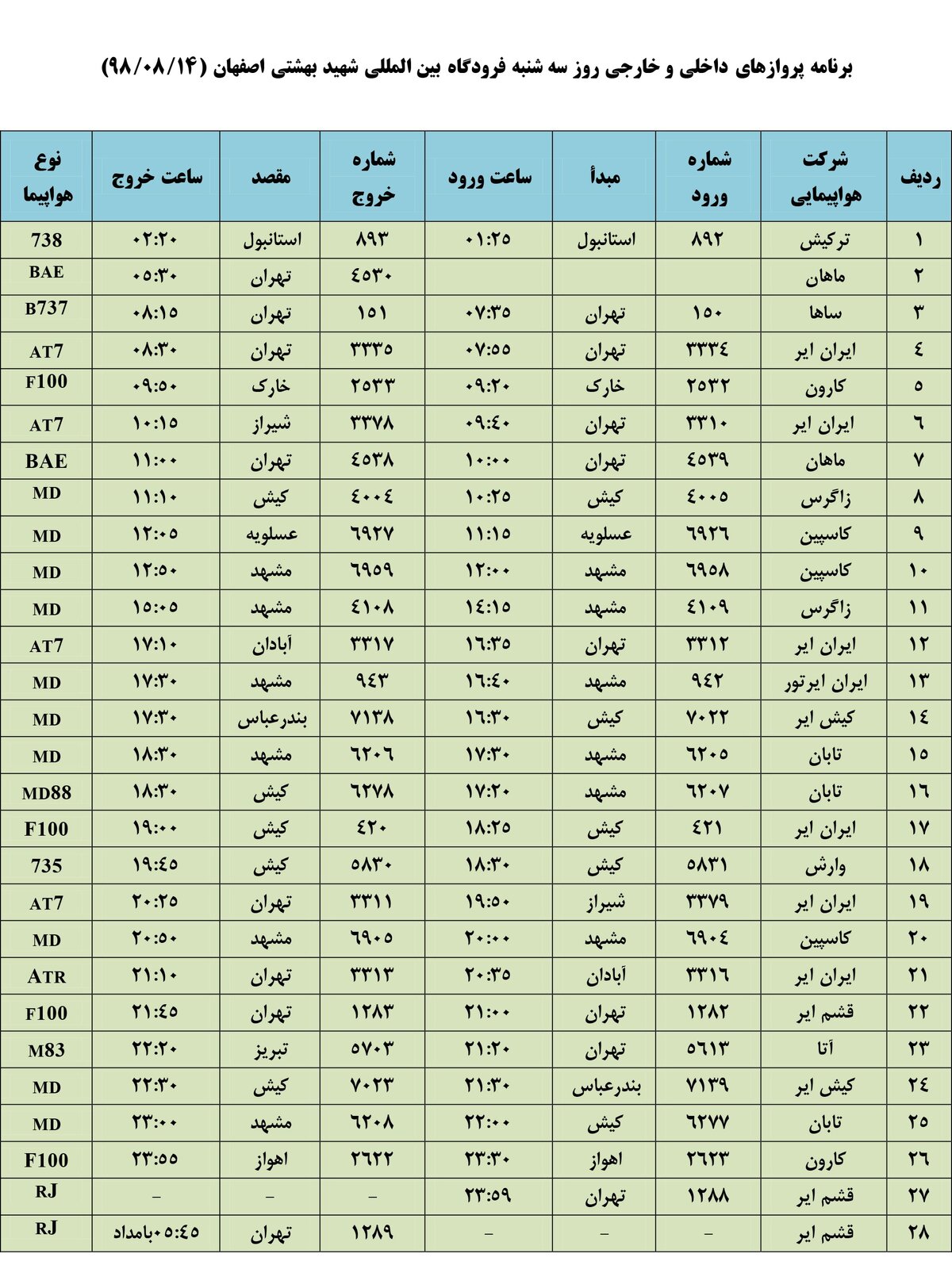 فهرست پروازهای فرودگاه بین المللی شهید بهشتی اصفهان،سه شنبه 14 آبان