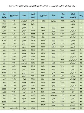 فهرست پروازهای فرودگاه بین المللی شهید بهشتی اصفهان،سه شنبه 14 آبان