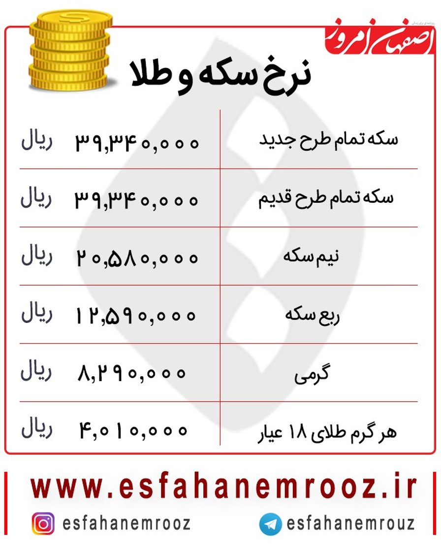 نرخ سکه امامی و بهار آزادی امروز ۱۸ آبان برابر شد + جدول
