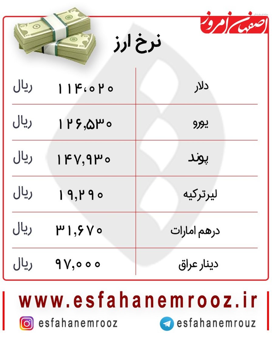 کاهش نرخ یورو و افزایش قیمت دلار امروز ۲۰ آبان ماه +جدول