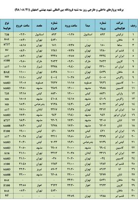 فهرست پروازهای فرودگاه بین المللی شهید بهشتی اصفهان،سه شنبه 21 آبان