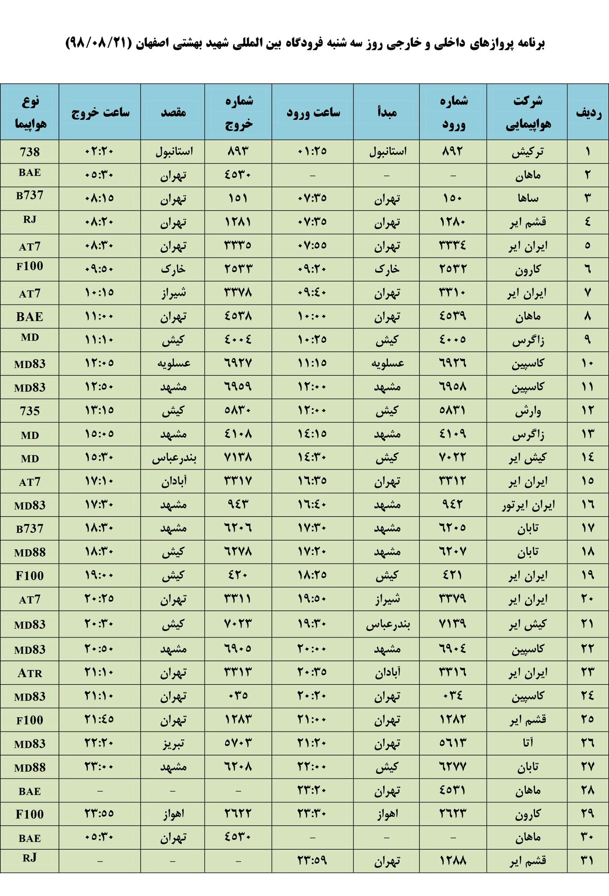 فهرست پروازهای فرودگاه بین المللی شهید بهشتی اصفهان،سه شنبه 21 آبان