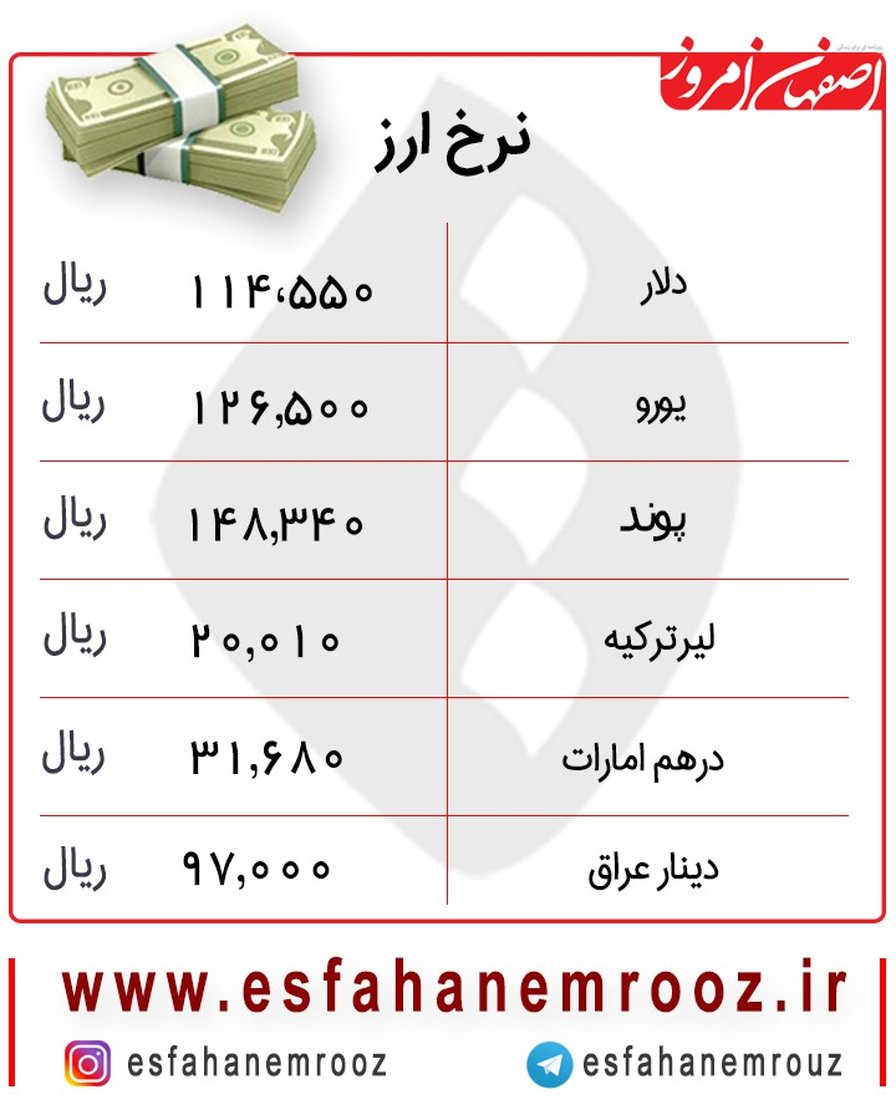 افزایش قیمت دلار امروز 21 آبان + جدول
